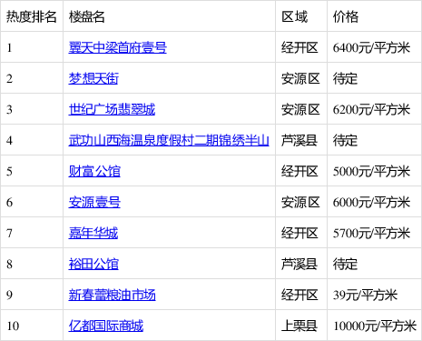 萍乡房产网官网萍乡房产网官网，一站式房产服务平台