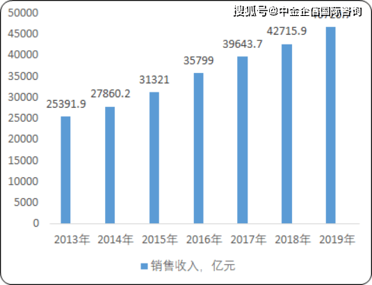 广东省消费结构研究广东省消费结构研究