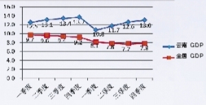 广东省gdp 建国以来广东省GDP的崛起，建国以来的辉煌历程