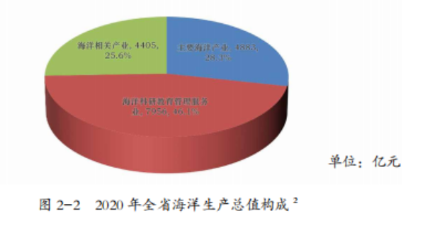 广东省海域使用金广东省海域使用金，现状、挑战与未来发展