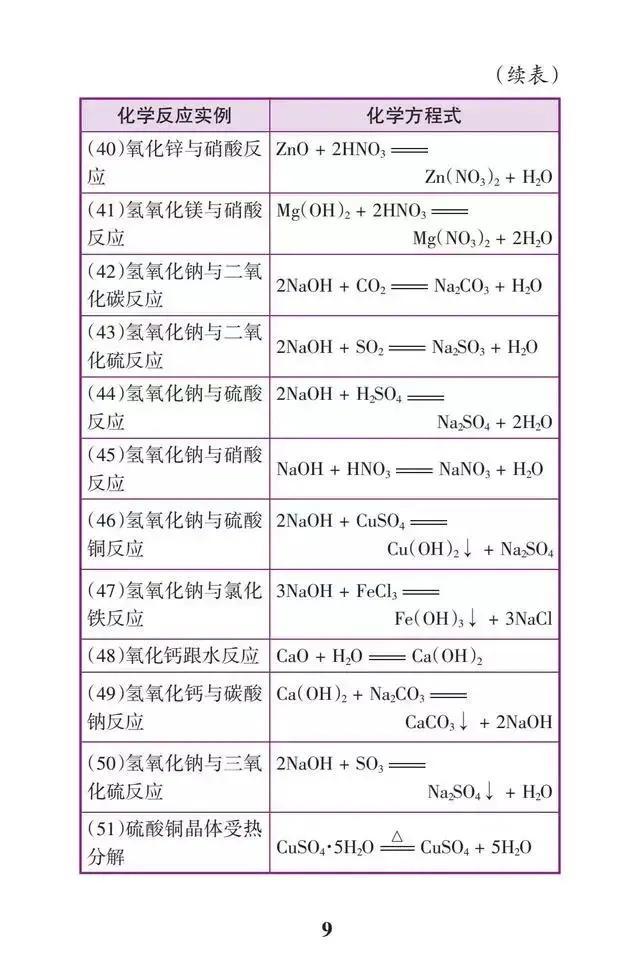 广东省初中化学广东省初中化学教学的探索与实践