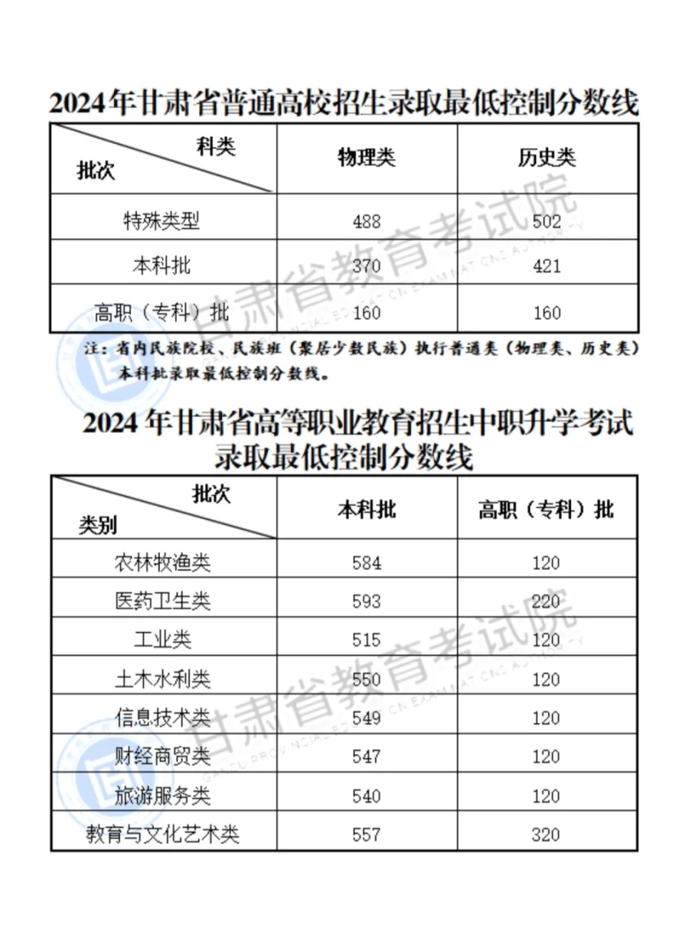 广东省高中学费广东省高中学费的现状与探讨