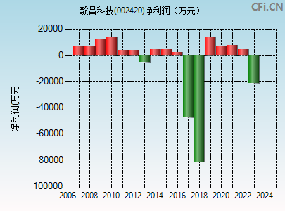 江苏协昌科技股票行情江苏协昌科技股票行情深度解析