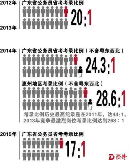 广东省考削弱与加强广东省考削弱与加强，平衡考试难度与选拔质量的新探索