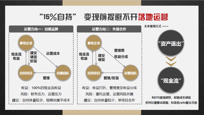 投资房产方式投资房产方式，多元化策略与决策考量