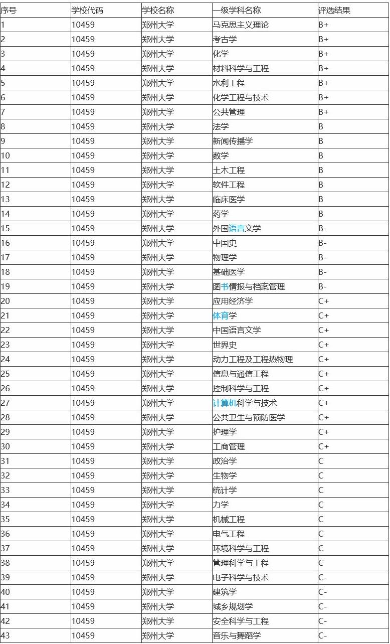 2020广东省物理录取广东省物理专业录取概况，探索未来的科学之旅（2020年录取分析）