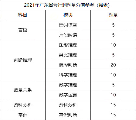 广东省考行测多久时间广东省考行测时间解析，考试时长及备考策略