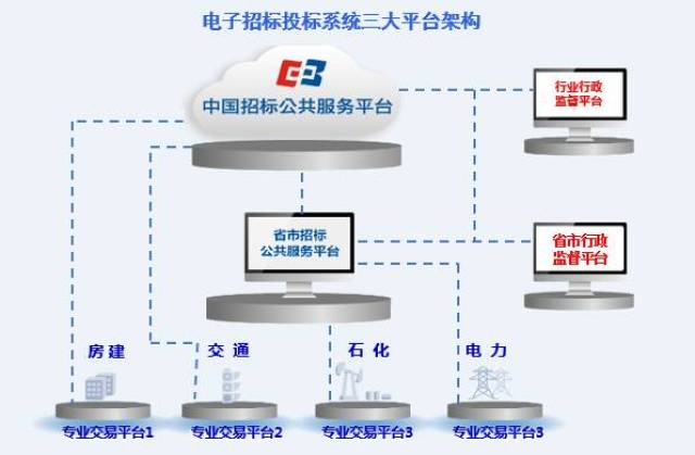 广东省招标备案广东省招标备案制度，规范流程，促进公平竞争