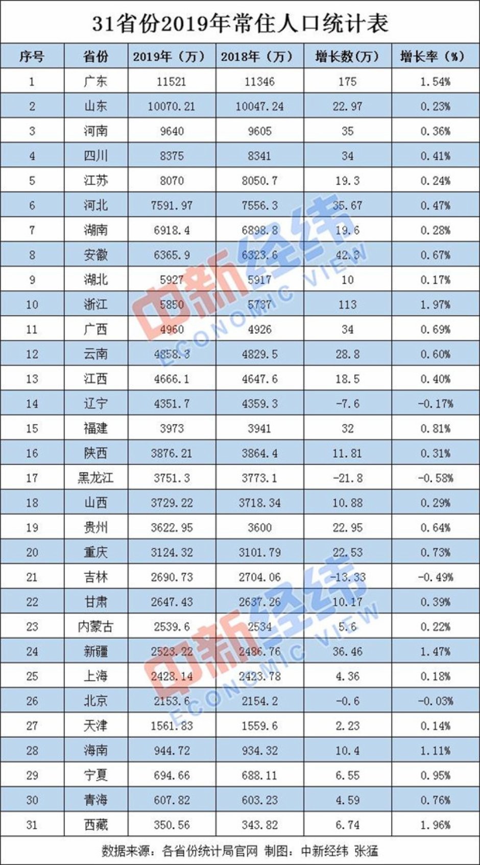 广东省货车司机人数排名广东省货车司机人数排名及其影响力分析