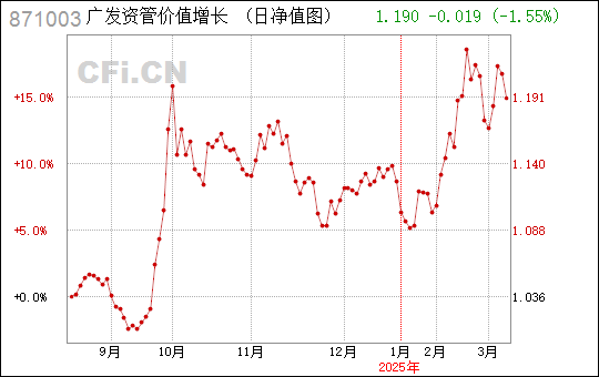 广东省工资系统广东省工资系统，探索与发展