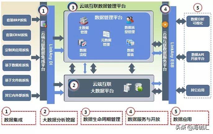 广东海创信息有限公司广东海创信息有限公司，引领数字化转型的先锋力量