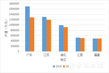 广东省超采区划定广东省超采区划定的探索与实践