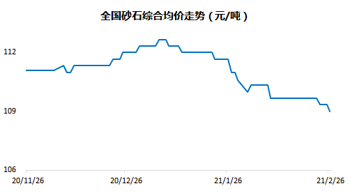 广东省砂石行业规模广东省砂石行业规模概览