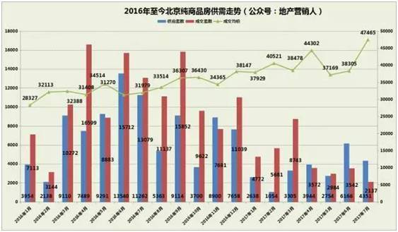 8月份房产政策深度解读，8月份房产政策的新变化及其影响