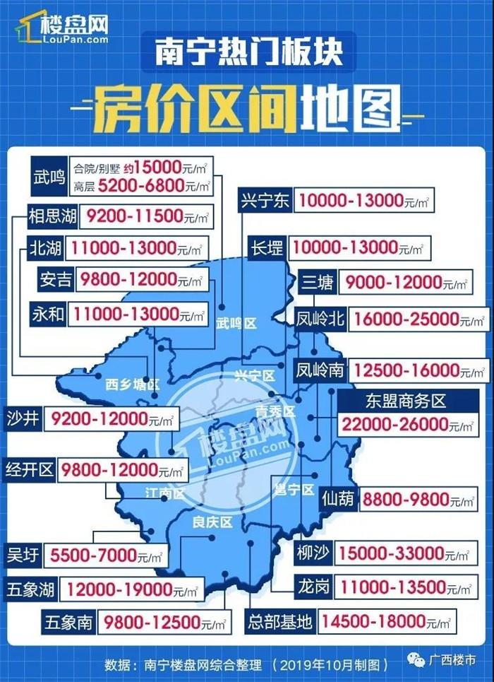 南宁房产局地址南宁房产局地址及其重要性