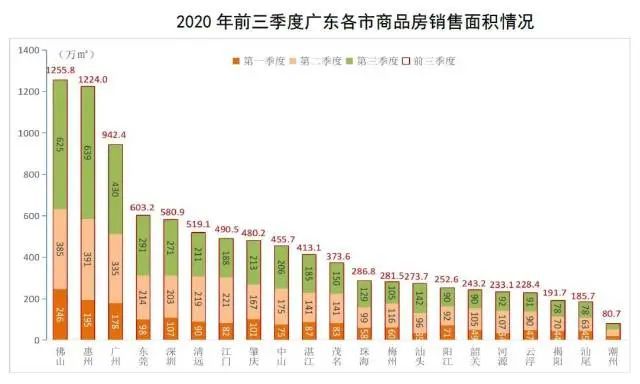 广东省 房地产广东省房地产市场分析与发展趋势