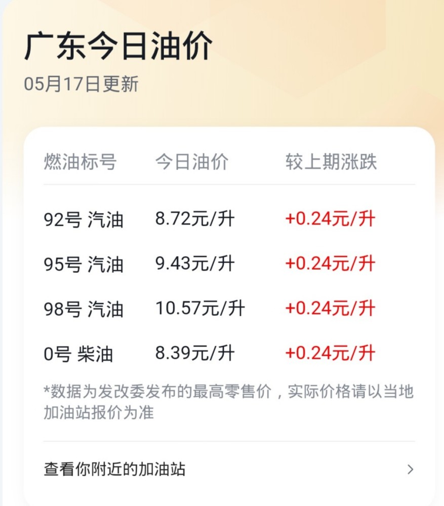 广东省今日油价95广东省今日油价95，市场走势与影响因素分析