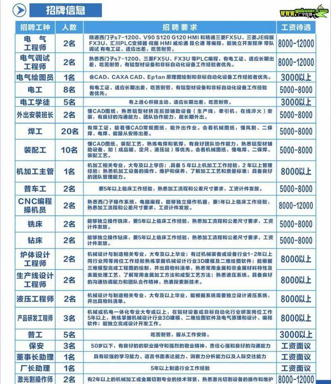 广东科士达有限公司招工广东科士达有限公司招工信息及其相关解读