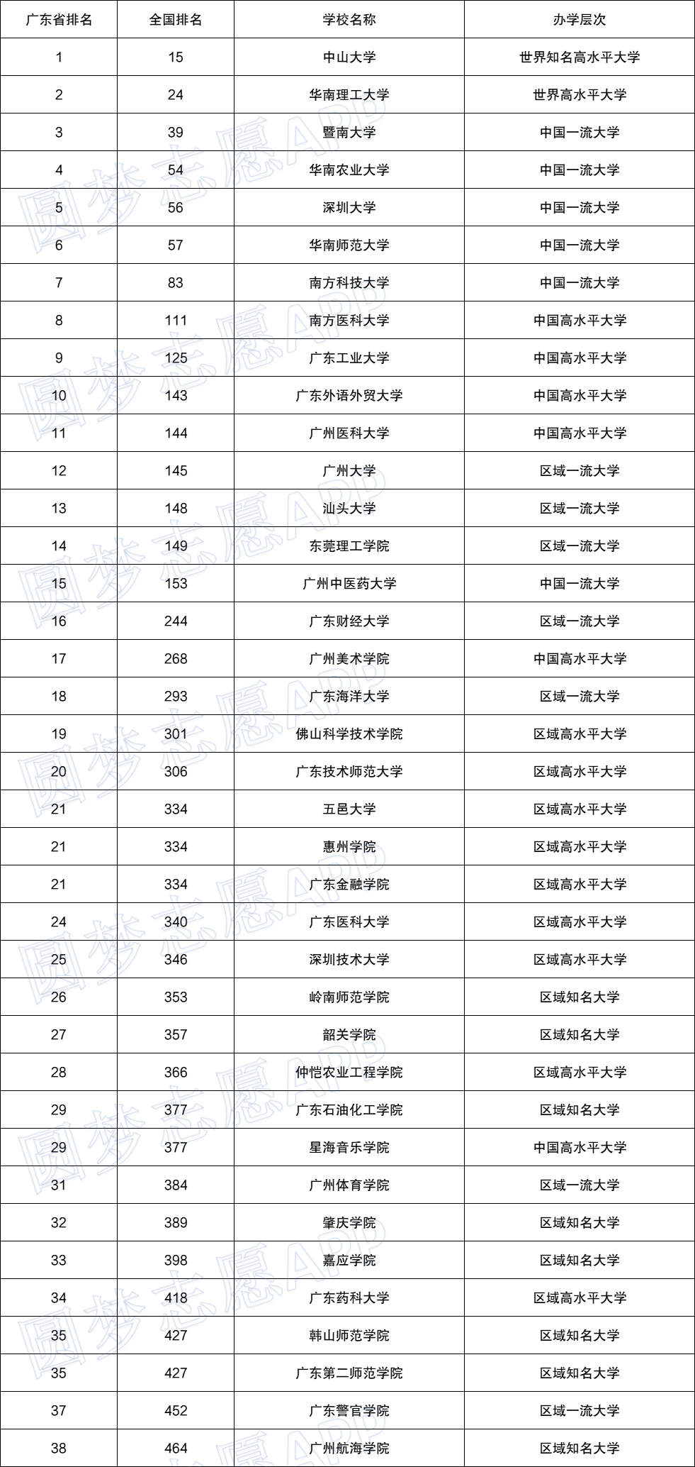 广东省考abcd比例广东省考ABCD比例，探究与分析