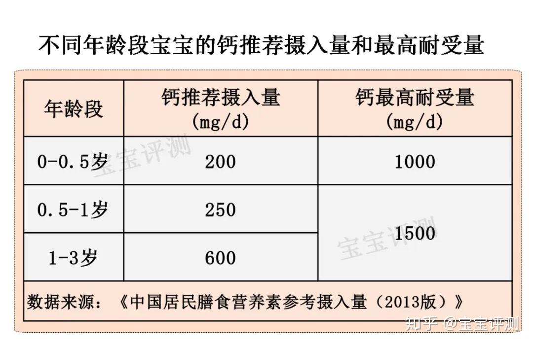 宝宝几个月可以吃乳钙宝宝几个月可以吃乳钙，关于婴儿营养补充的探讨