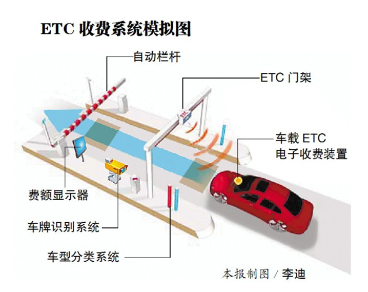 广东省etc系统优化广东省ETC系统优化研究