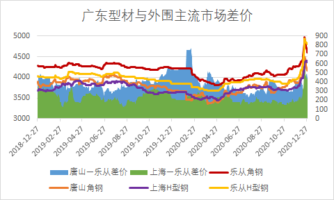 2021广东省钢材需求广东省钢材需求在2021年的深度分析与展望