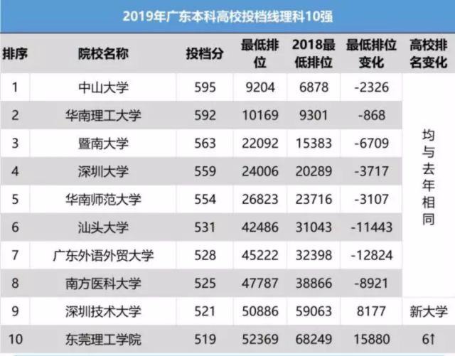 广东省本科分数2019广东省本科分数2019，趋势分析与解读