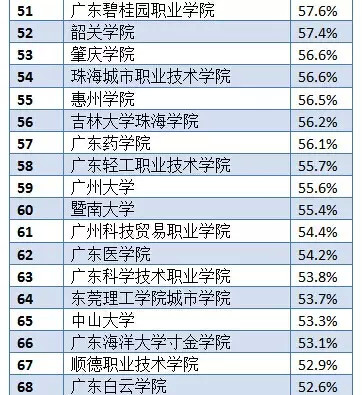 广东省理科排位广东省理科排位，探寻教育强省的奥秘