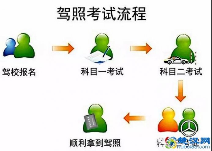 驾照几个月能拿到驾照几个月能拿到，全面解析驾照获取时间与流程