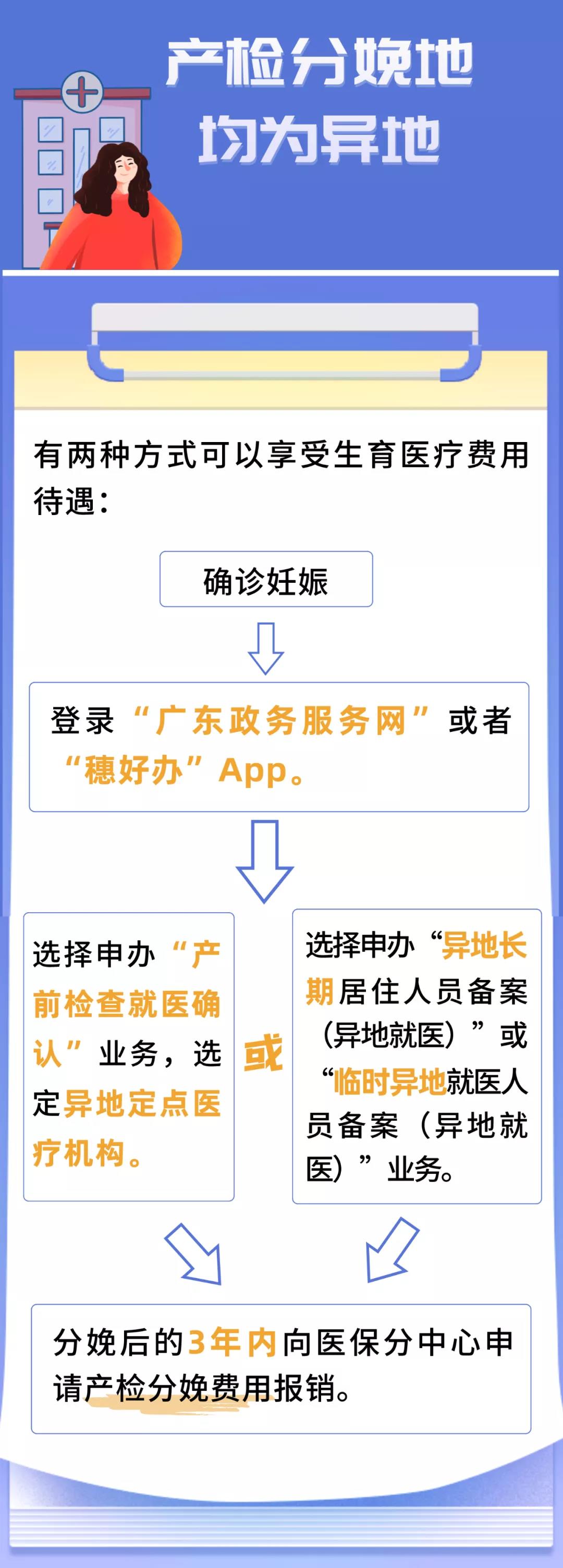 广东省生育医保手续广东省生育医保手续详解