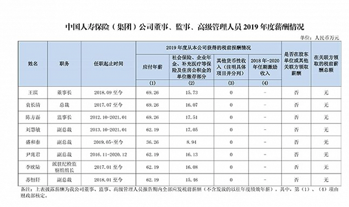 广东省人保副总什么级别广东省人保副总级别解析，职责、地位与影响