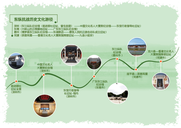 广东省历史文化线路广东省历史文化线路，探寻千年文明的足迹