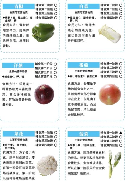 10个月宝宝可以吃什么蔬菜十个月宝宝的蔬菜辅食之旅，探索可食用的蔬菜种类与营养搭配