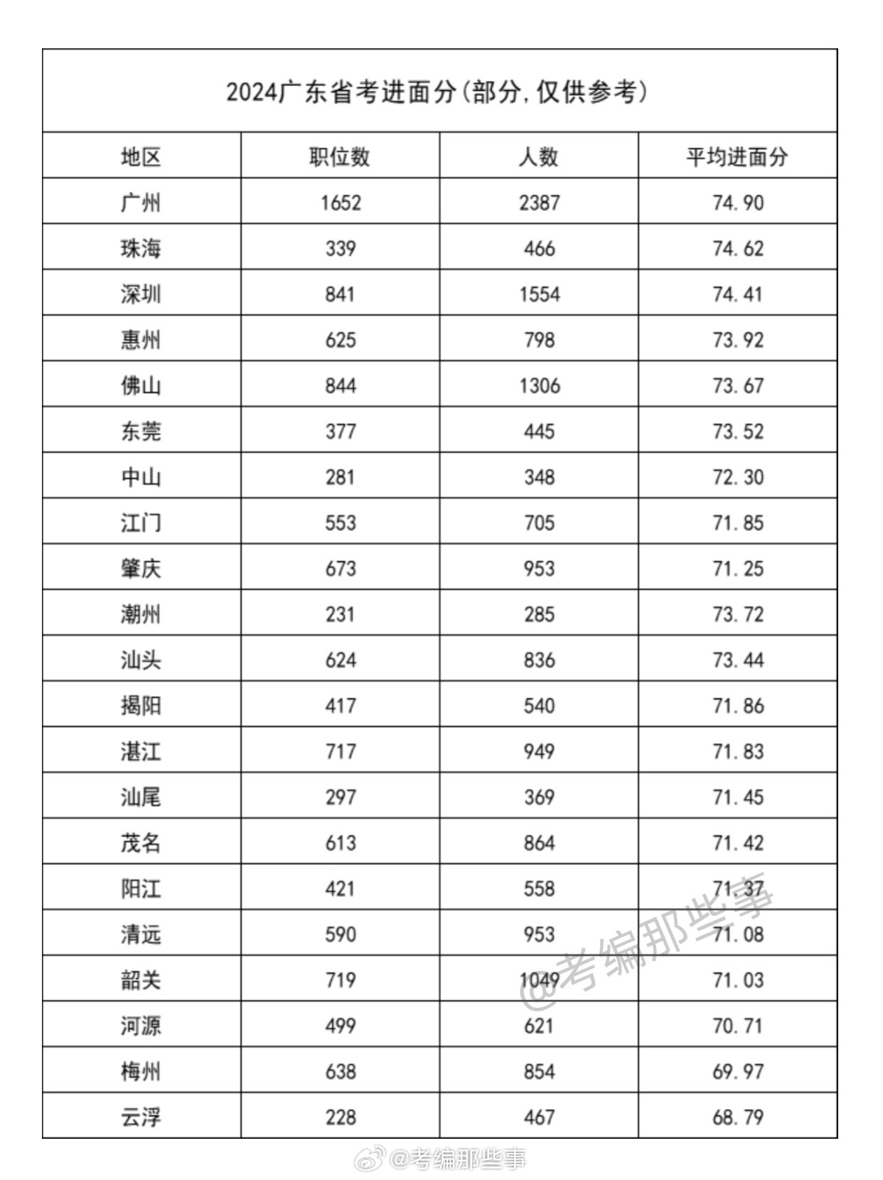 广东省考睡觉广东省考睡觉现象，探究与应对