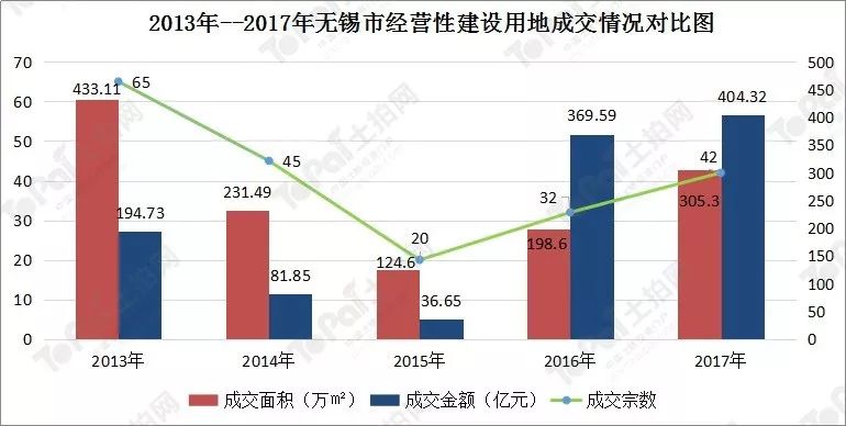 2017年房产行情2017年房产行情深度解析