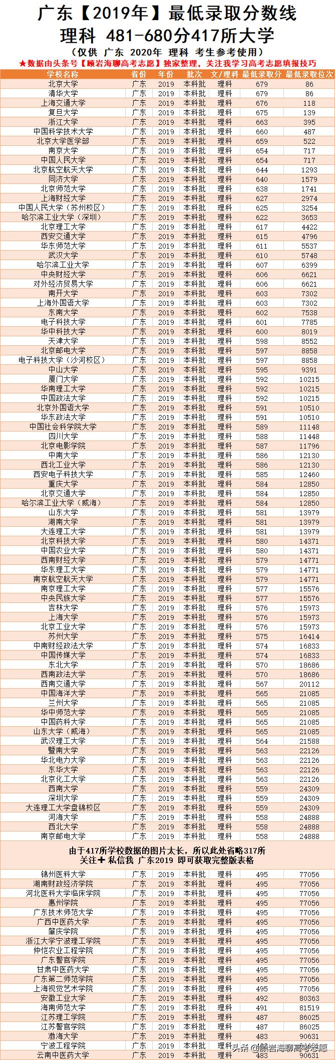 广东省所有高校名单广东省所有高校名单详解