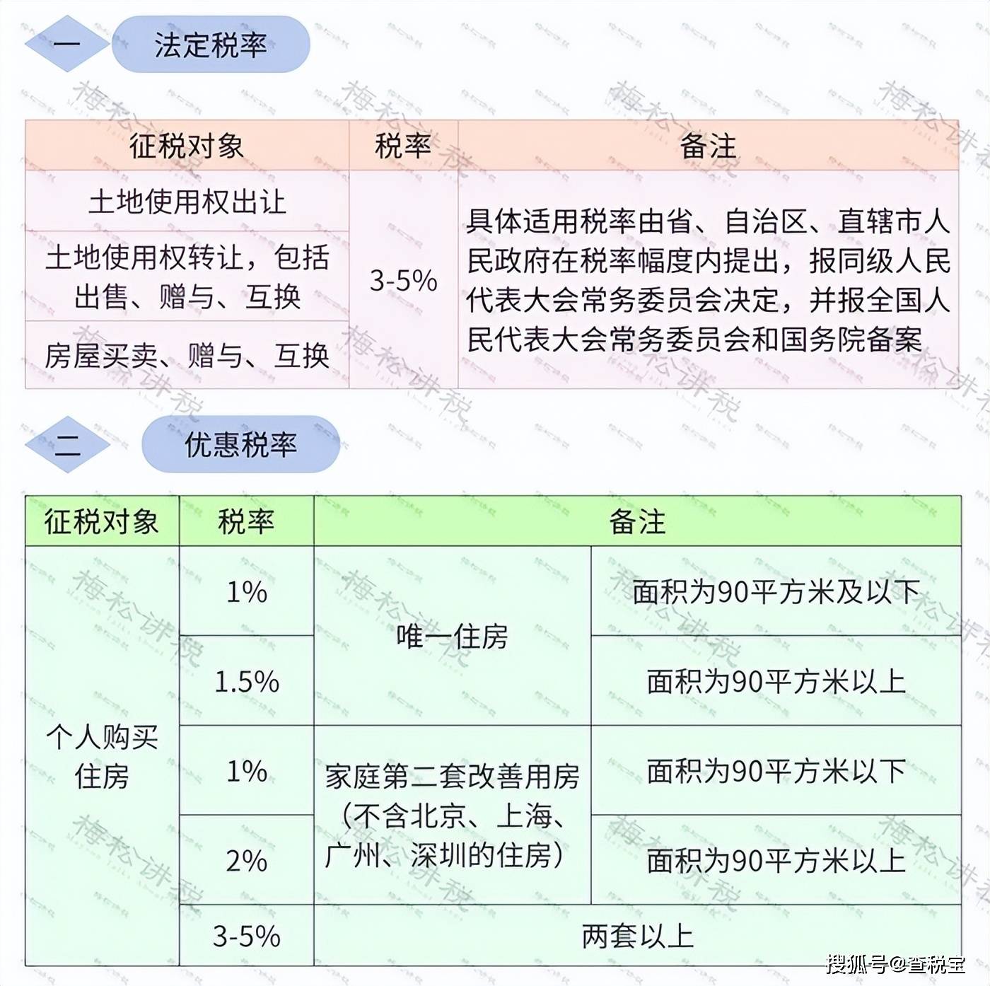 土地原值计入房产税土地原值计入房产税，意义、影响及改革路径