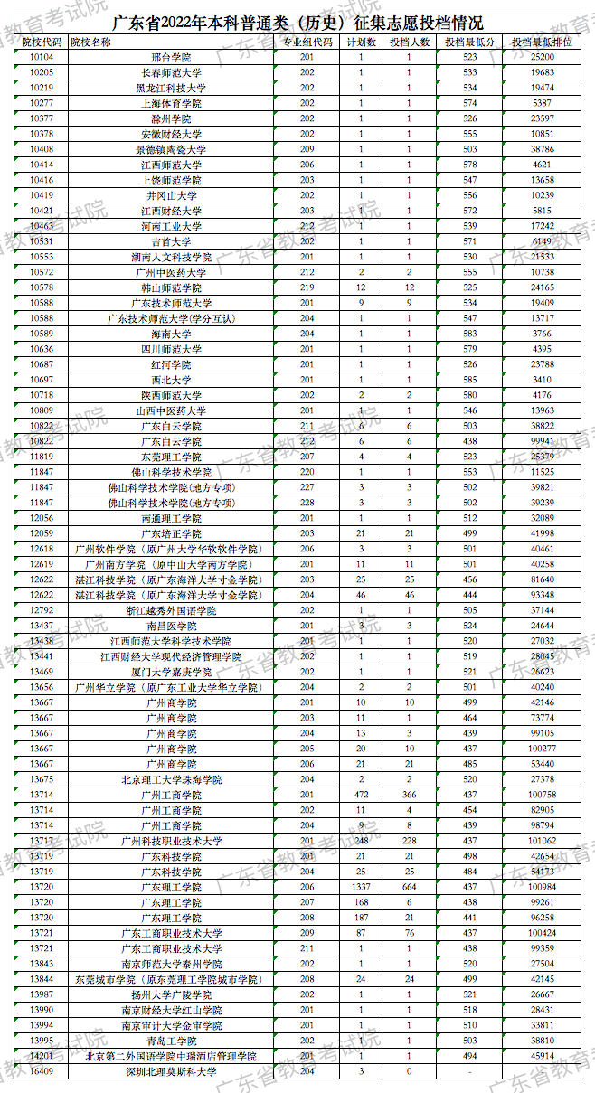 广东省计价通则广东省计价通则概述