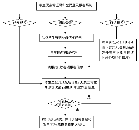 广东省正骨医院报销流程广东省正骨医院报销流程详解