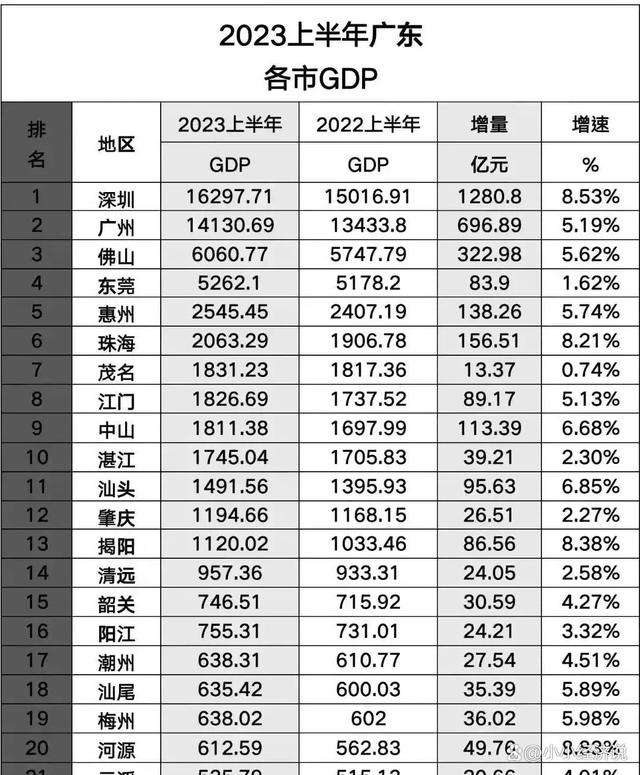 广东省发展怎样的广东省发展的多元面貌与未来展望