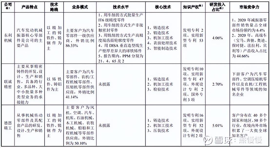 广东精密铸造有限公司广东精密铸造有限公司，精工铸造，卓越无限