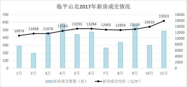 平山二手房产平山二手房产市场深度解析