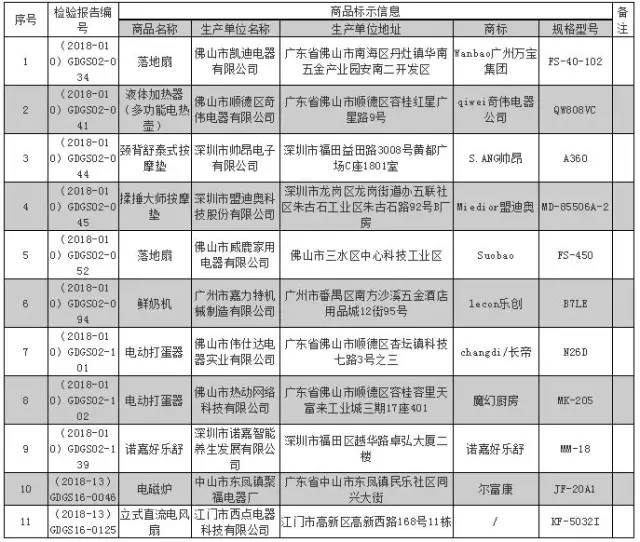 广东省小项目哪家强广东省小项目哪家强——探寻广东省内小项目的佼佼者