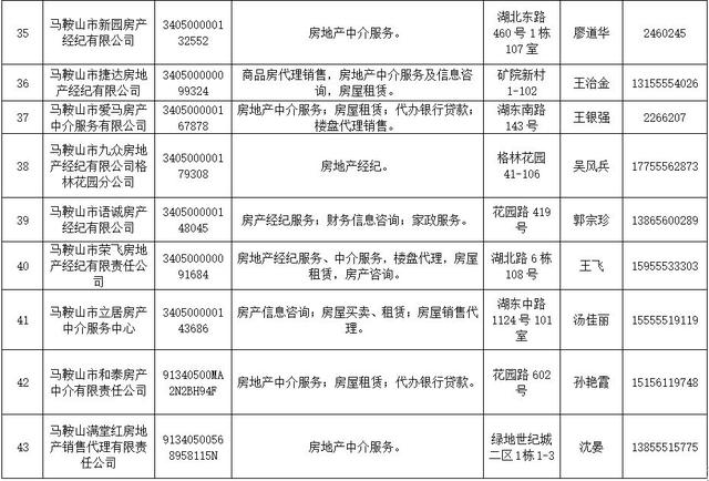 温江房产备案查询网温江房产备案查询网，助力房产交易透明化