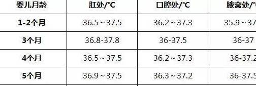 6个月大婴儿正常体温关于婴儿正常体温，了解六个月大婴儿的正常体温范围