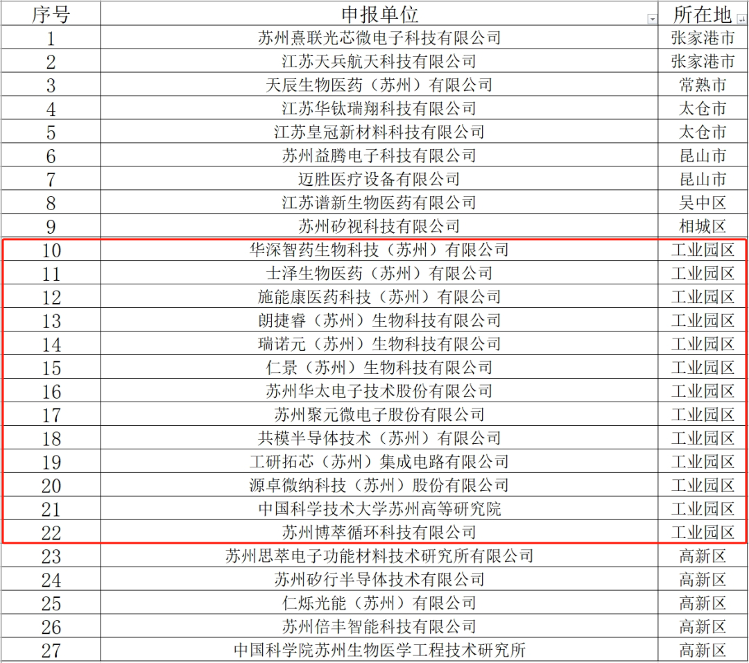 江苏常熟科技专家团组江苏常熟科技专家团组，引领科技创新的先锋力量