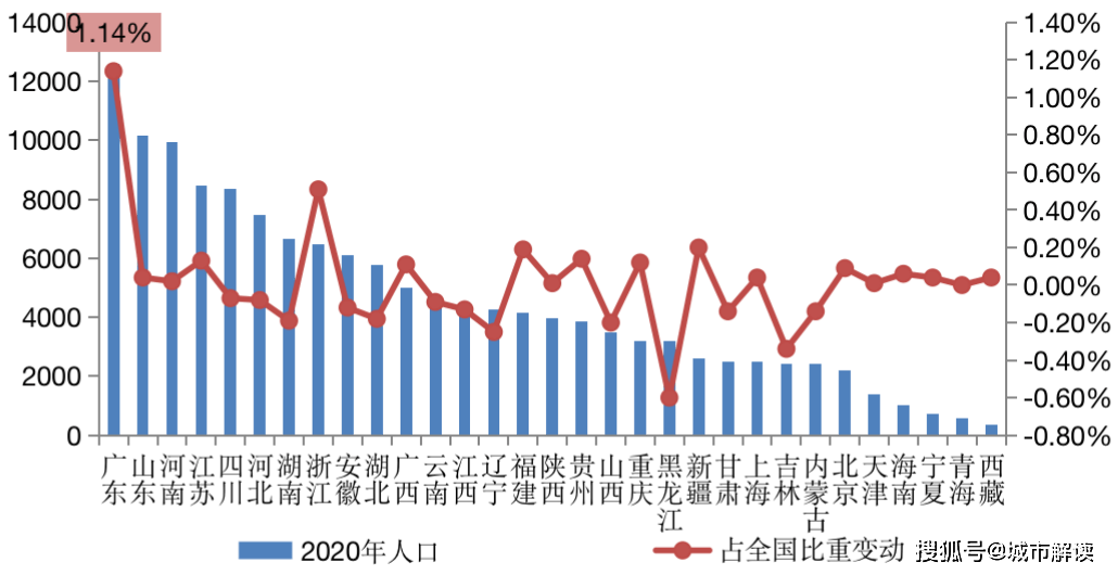 广东省面积人口广东省面积与人口概况