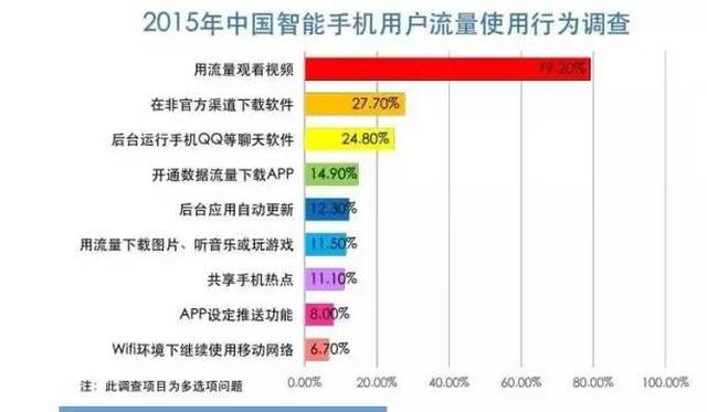 手机一个月用多少流量手机一个月用多少流量——探究个人手机流量的消耗与需求