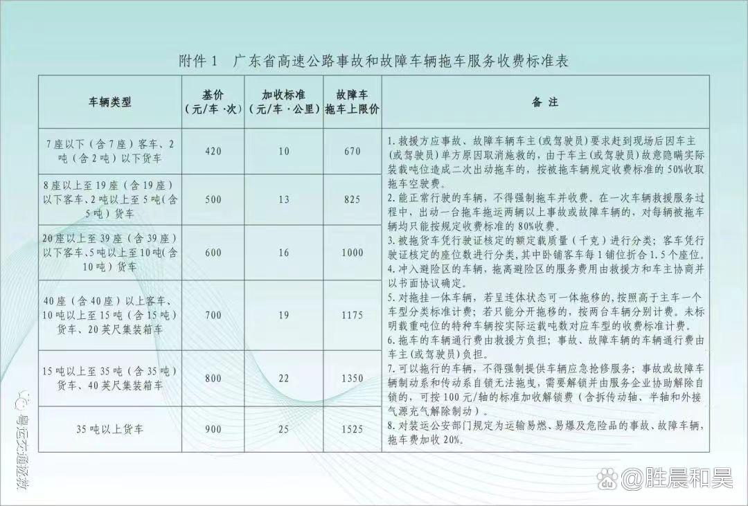 广东省计时收费标准广东省计时收费标准详解