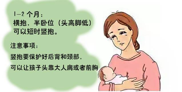 两个月婴儿竖抱两个月婴儿竖抱，适宜的方法与注意事项